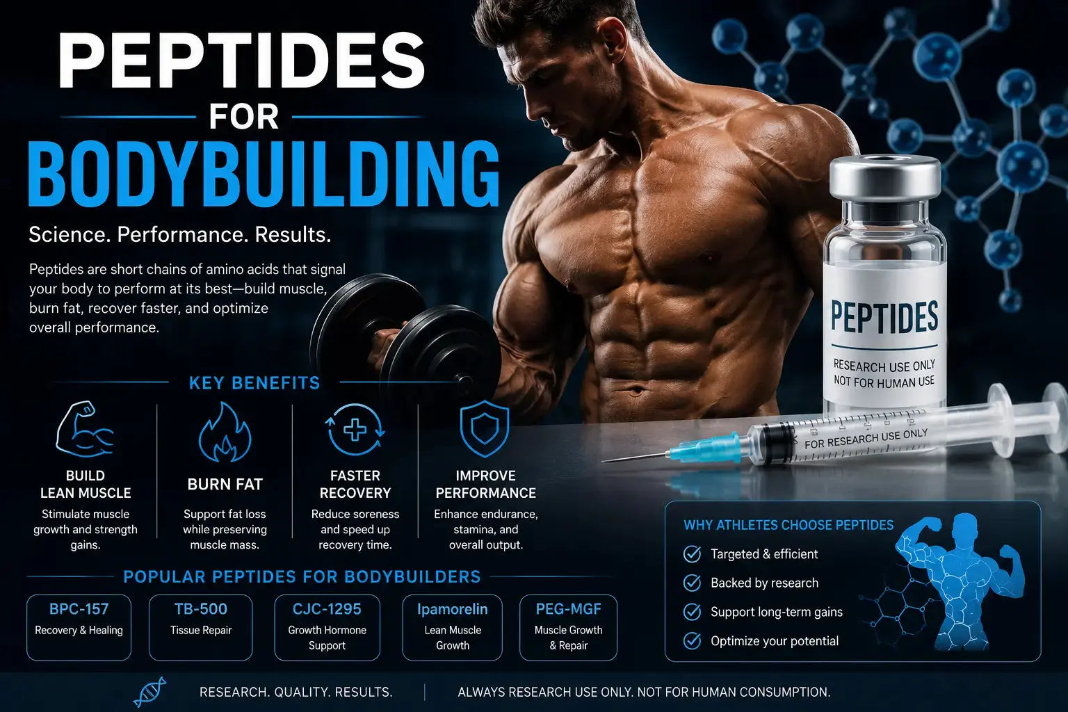 peptide for bodybuilding