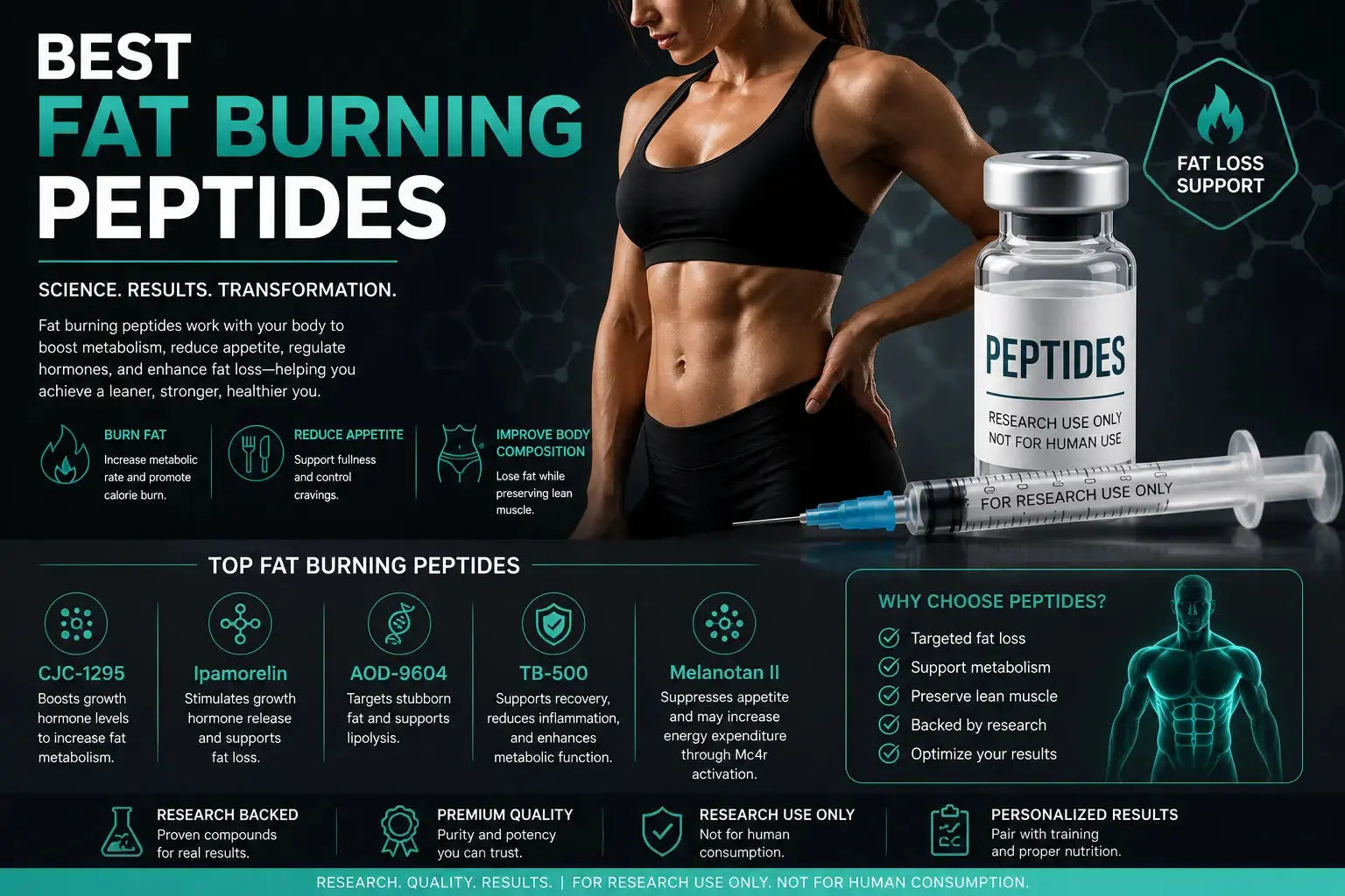 Best Fat Burning Peptides