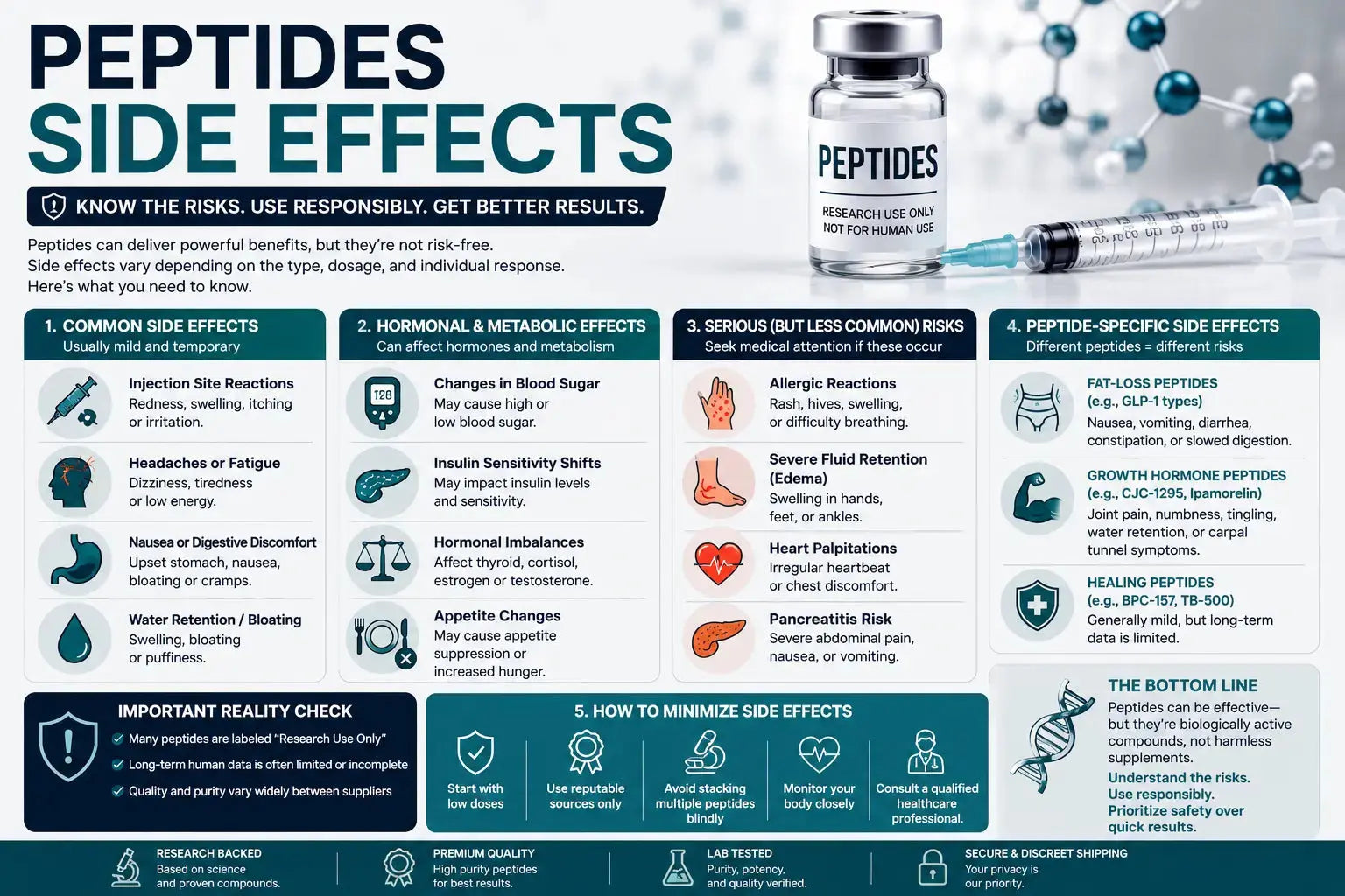 Peptides Side Effects