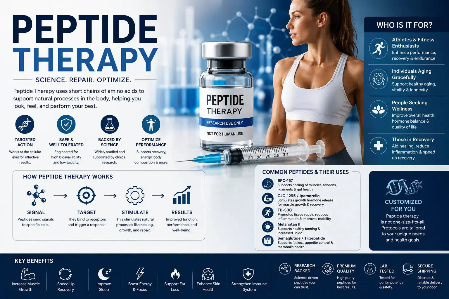 Peptide Therapy