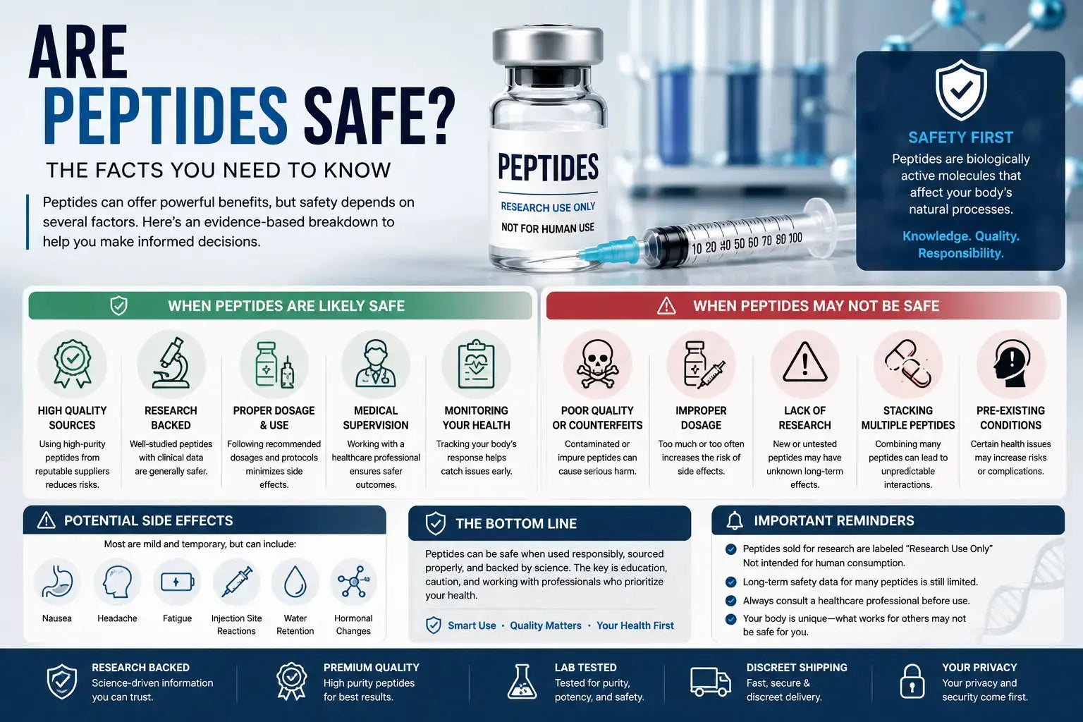 Are Peptides Safe? 