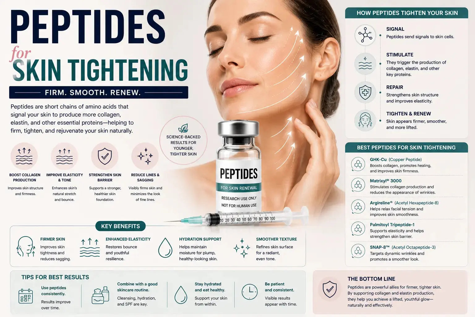 Peptides for Skin Tightening