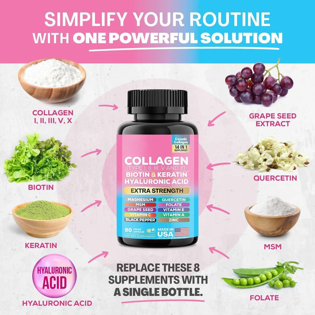 Biotin & Collagen Capsules for Hair, Skin & Nails sonocouture