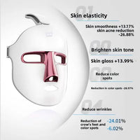 Masque facial rajeunissant LED 7 couleurs pour les soins à domicile multi-problèmes