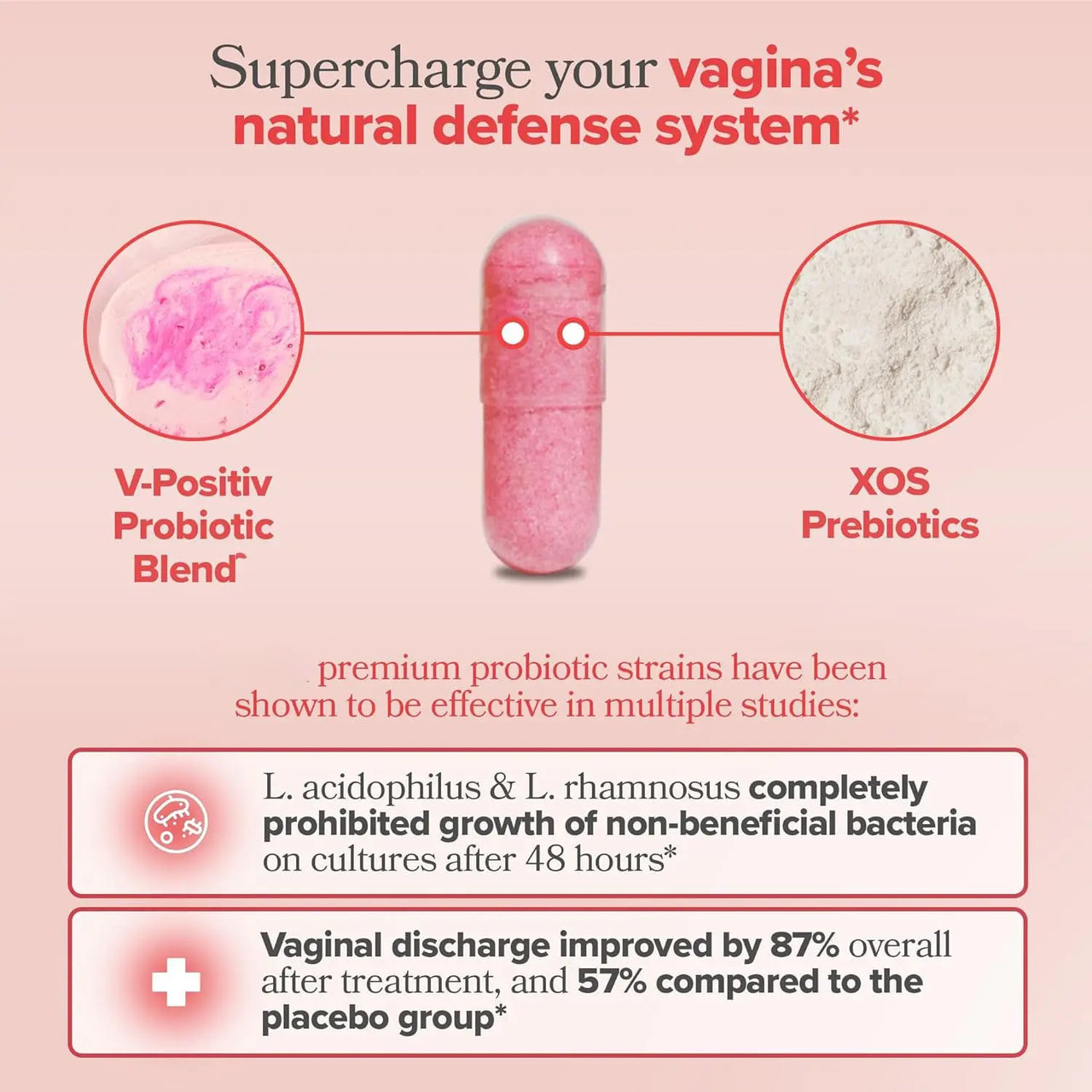 Women's Probiotic Sonocouture