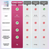Biotin & Keratin Haarwachstumsgummis für stärkeres, dichteres Haar und gesunde Kopfhaut