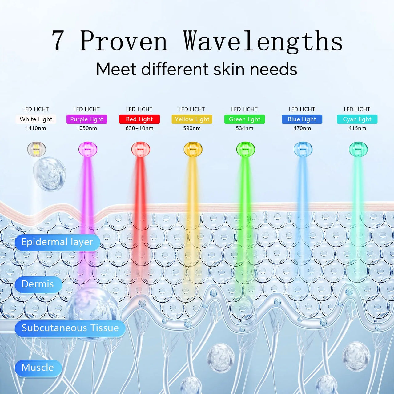 LED 7-Color Light Therapy Mask Sonocouture