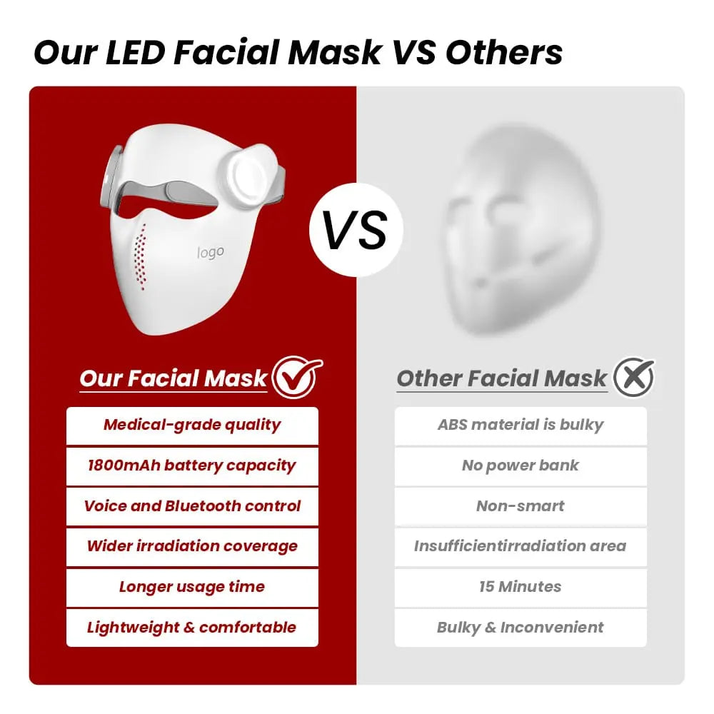 TLM300PRO LED Red Light Therapy Face Mask — Medical-Grade 7-Color Photon Treatment with AI Voice Control, 288 LEDs, 1800mAh Rechargeable, Anti-Aging Wrinkle & Acne Treatment, Lightweight 375g SONOCOUTURE