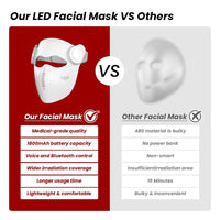 TLM300PRO LED Red Light Therapy Face Mask — Medical-Grade 7-Color Photon Treatment with AI Voice Control, 288 LEDs, 1800mAh Rechargeable, Anti-Aging Wrinkle & Acne Treatment, Lightweight 375g SONOCOUTURE