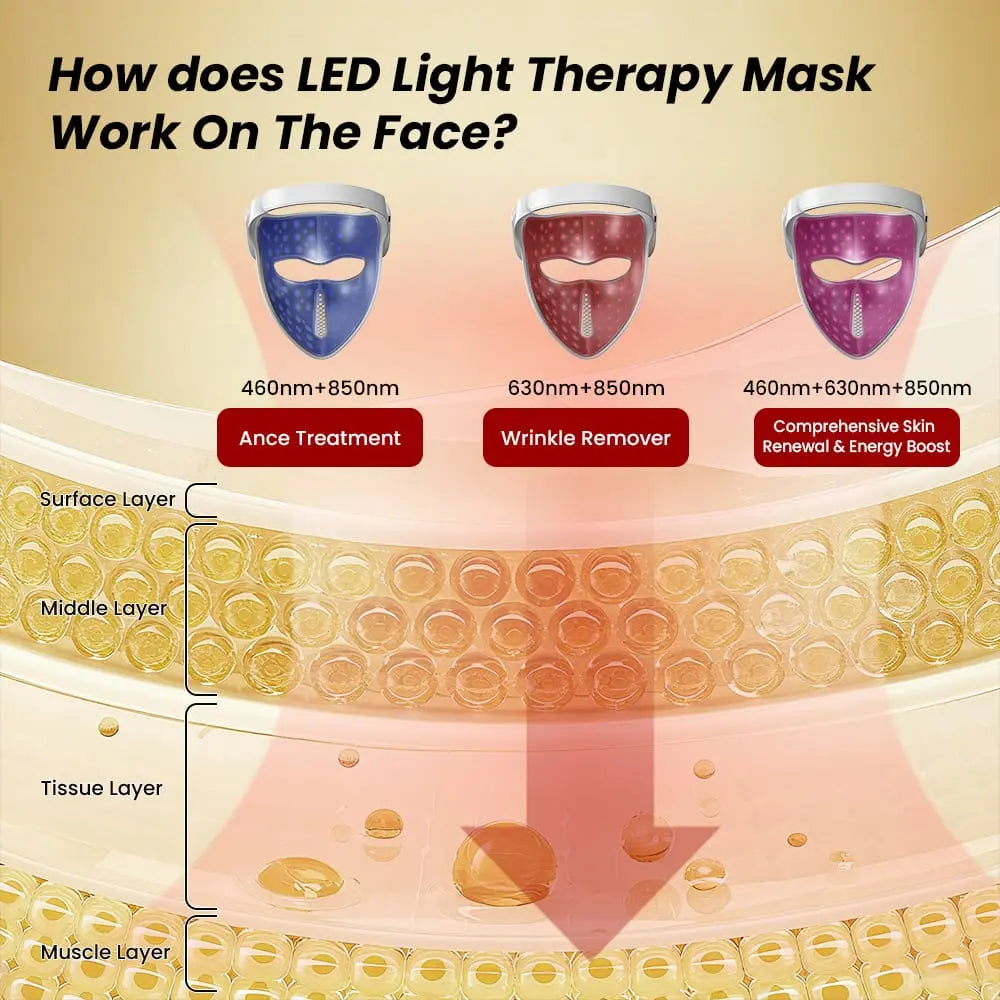 TLM300PRO LED Red Light Therapy Face Mask — Medical-Grade 7-Color Photon Treatment with AI Voice Control, 288 LEDs, 1800mAh Rechargeable, Anti-Aging Wrinkle & Acne Treatment, Lightweight 375g SONOCOUTURE